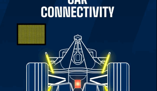 formula e car connectivity