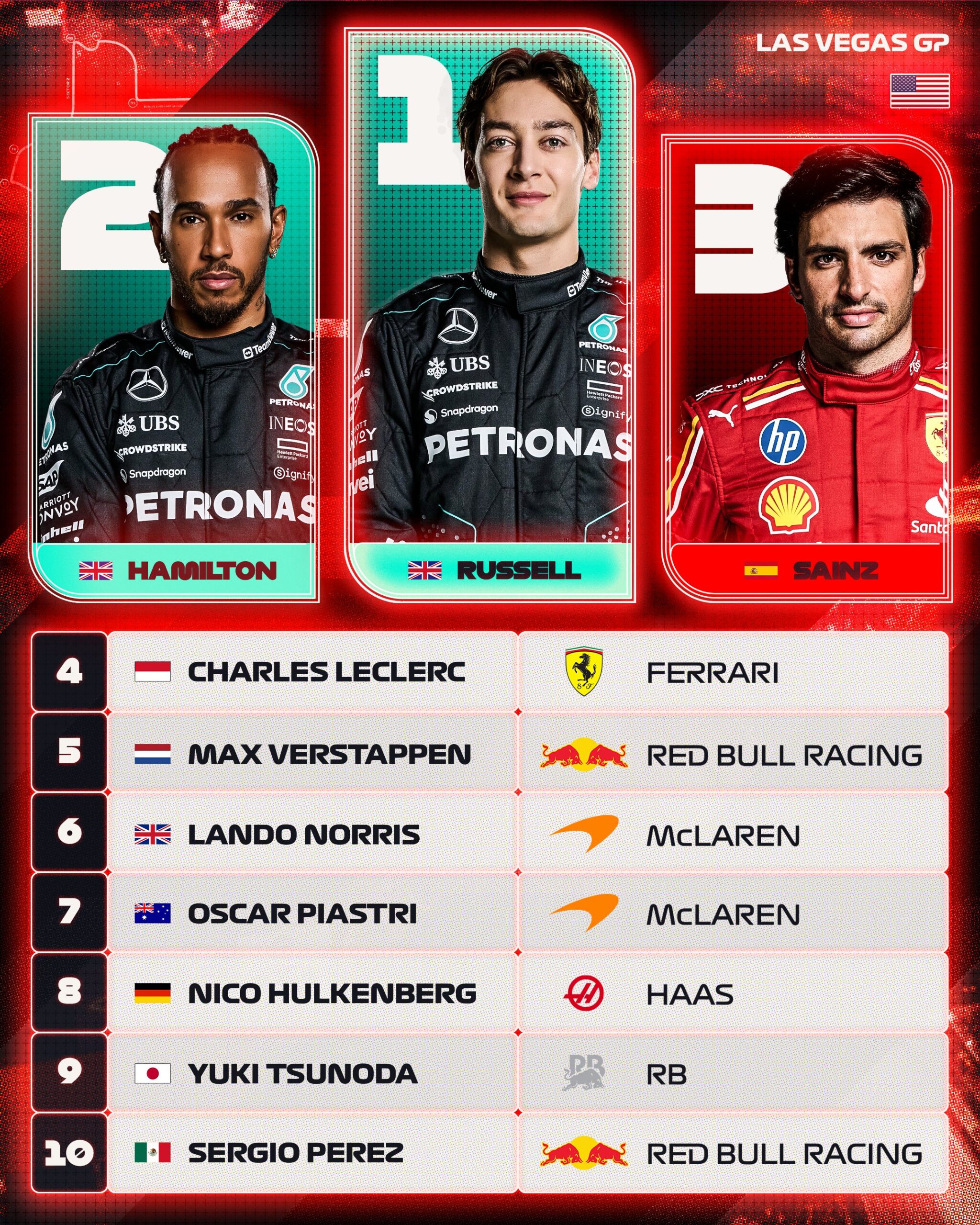 F1 2024 Las Vegas GP: Russell kazandı, Mercedes duble yaptı, Verstappen şampiyon oldu!
