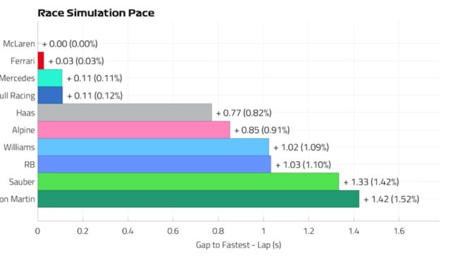 2024 Las Vegas GP: Strateji seçenekleri