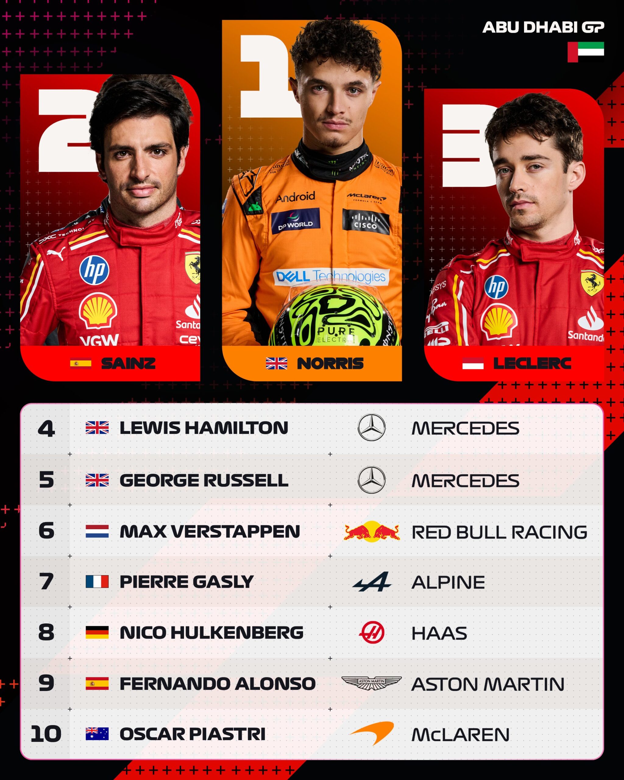 F1 2024 Abu Dabi GP: Norris kazanarak McLaren’a şampiyonluğu getirdi!