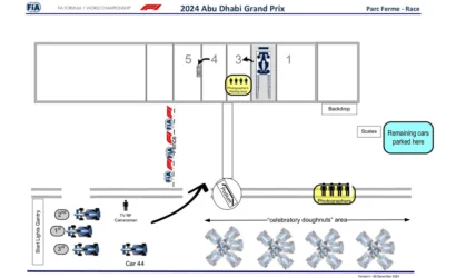2024 Abu Dabi GP kutlama prosedürü