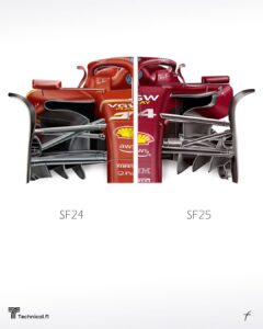Ferrari SF24 vs SF25 ön süspansiyonlar, Ohad Bark çizimi
