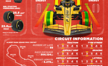 Pirelli, Avustralya GP