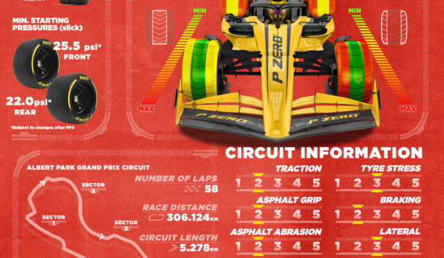 Pirelli, 2025 Avustralya GP için lastik basınçlarını arttırdı