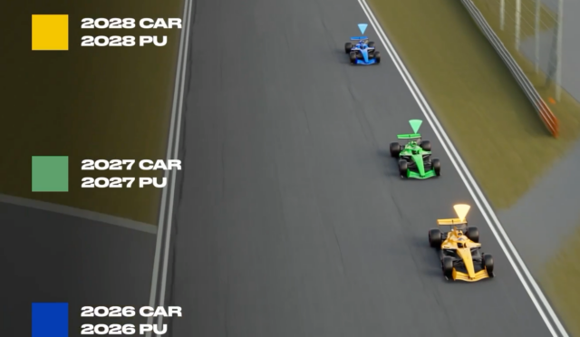 F1-changes-data-simulations