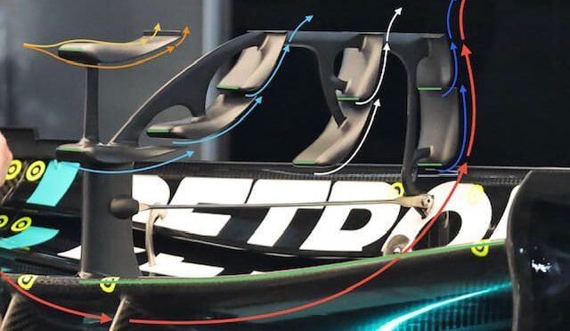 Close-up of a Formula 1 cockpit with colored arrows showing airflow over the cockpit, around the seat, and along the body to generate downforce.