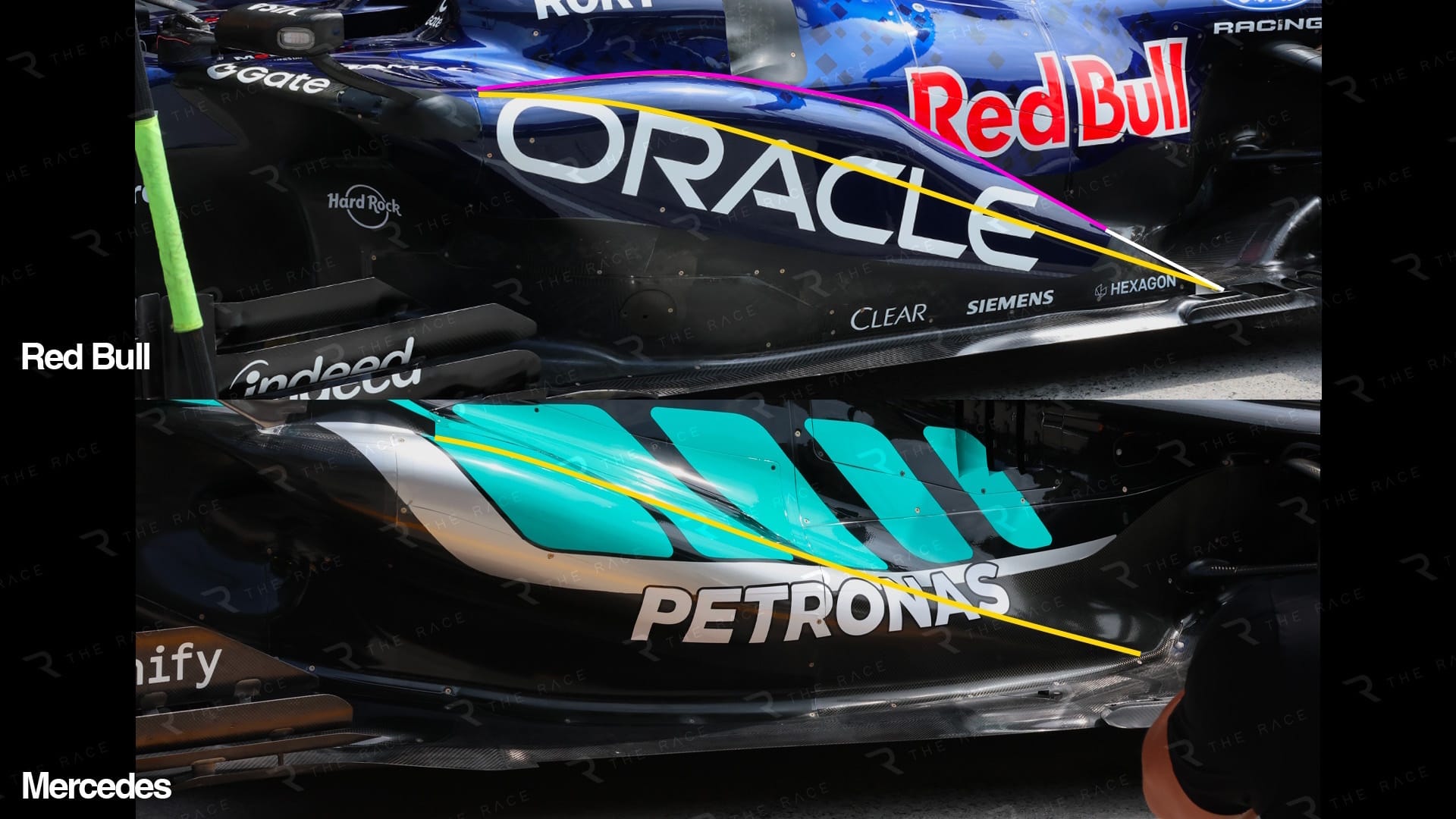 Red Bull ve Mercedes karşılaştırması