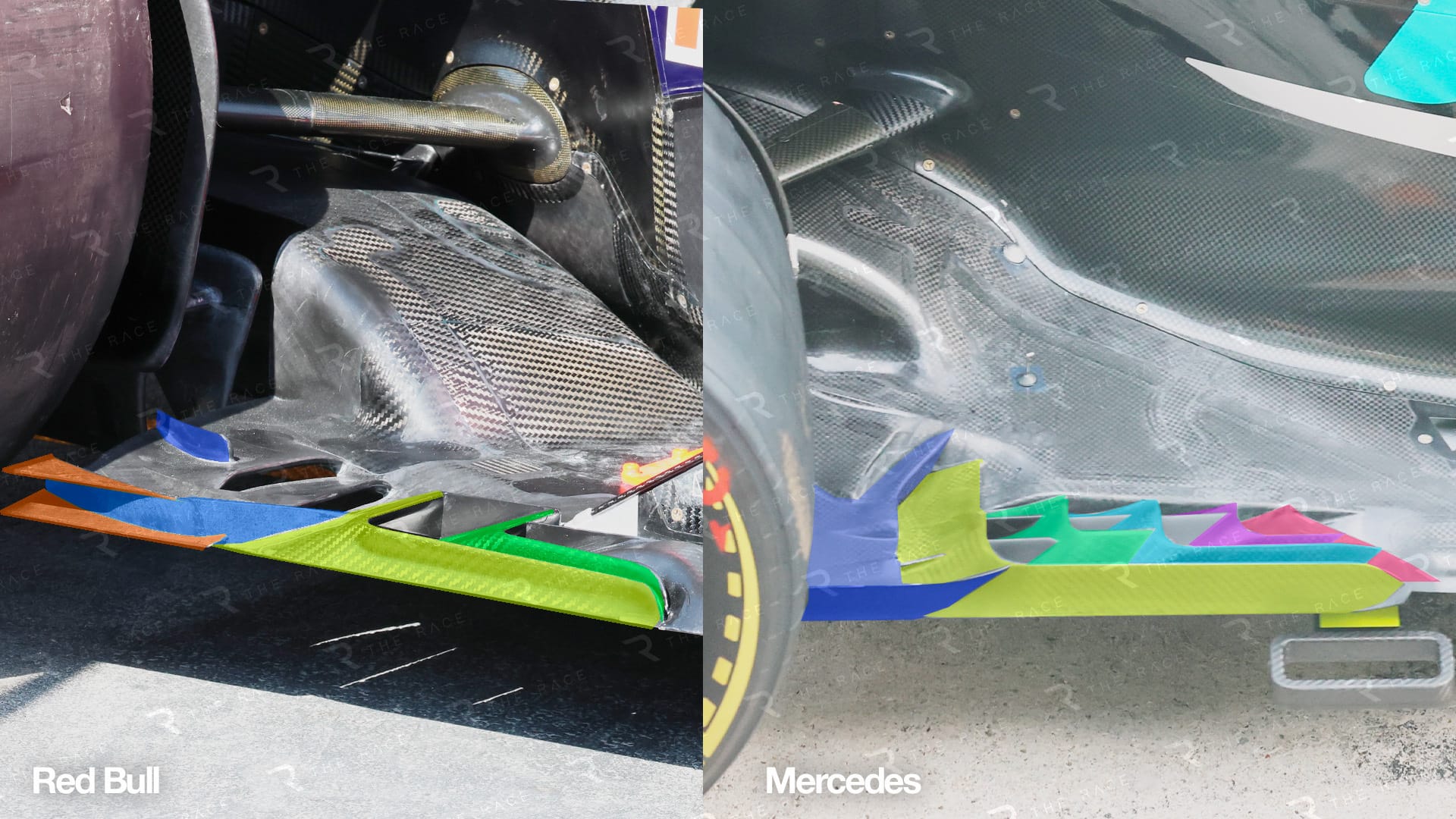 Red Bull ve Mercedes karşılaştırması