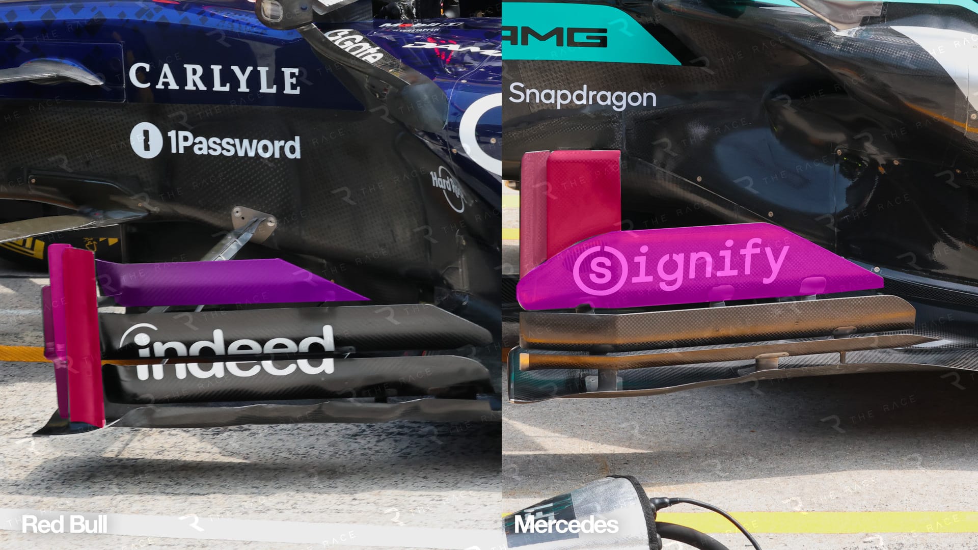 Red Bull ve Mercedes karşılaştırması